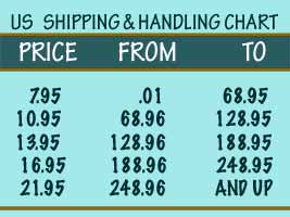 femlogic shipping chart