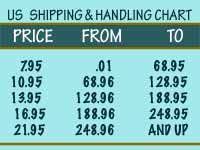 Femlogic shipping chart us